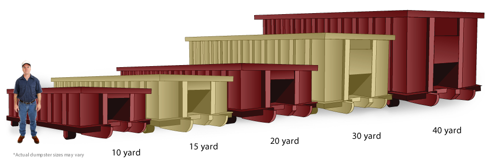 Austin Waste Containers Dumpster Rental Sizes